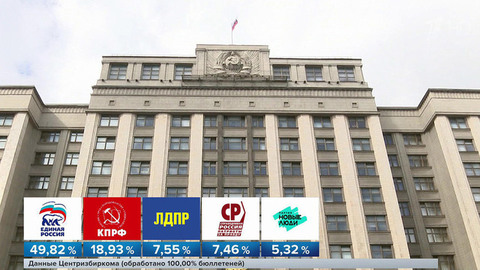 Центризбирком после трехдневных выборов в Госдуму обработал все 100% протоколов