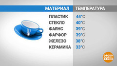 В поисках идеальной чашки. Доброе утро. Фрагмент 