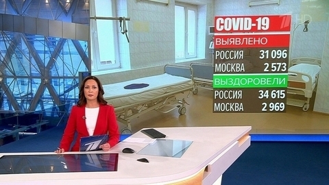 В России за сутки зафиксировано 31 096 новых случаев заражения COVID-19
