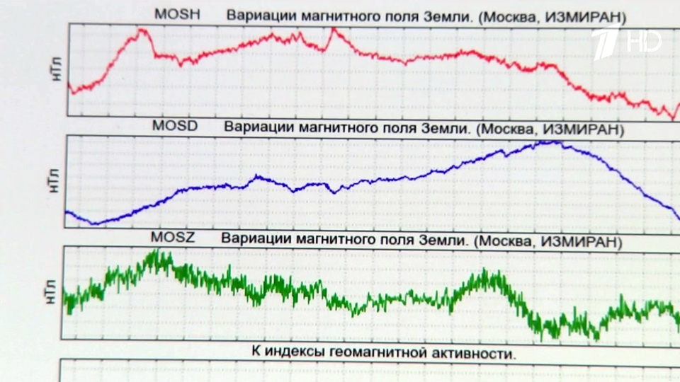 Выделения из влагалища