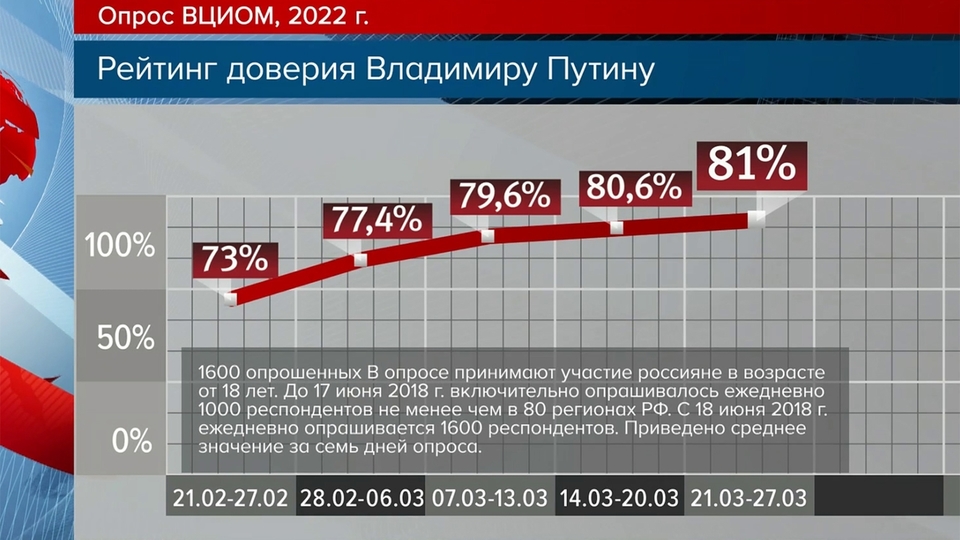 Вы точно человек?