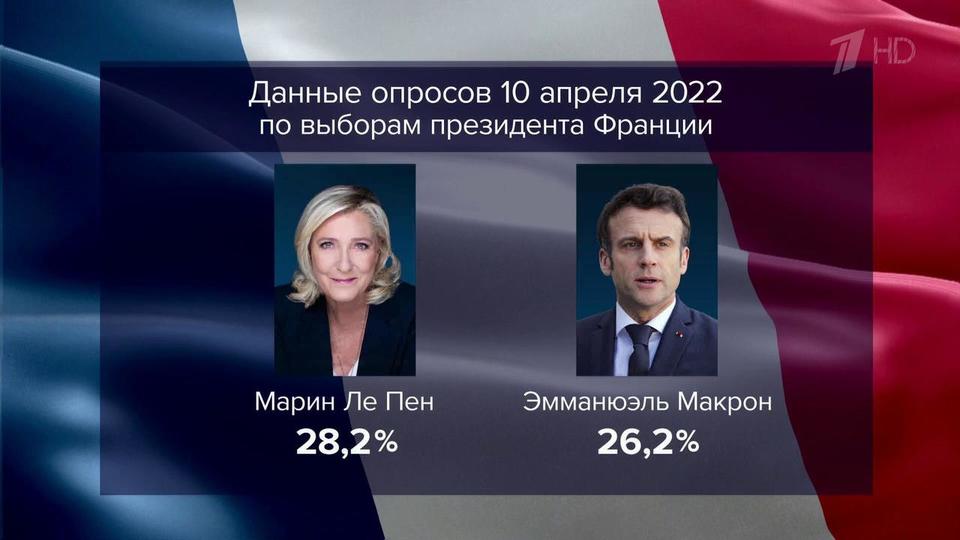 Кто победил во франции на выборах 2024. Франция выборы Макрон Ле пен. Выборы президента Франции 2022. Итоги выборов во Франции 2022. Макрон 2022.