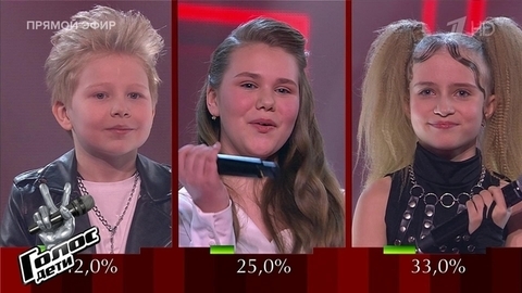 Команда МакSим. Объявление финалистов. Голос.Дети 10. Дополнительный этап