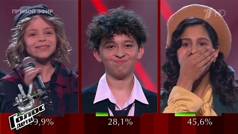 Команда Крида. Объявление финалистов. Голос.Дети 10. Дополнительный этап