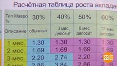 Финансовые пирамиды: легких денег не бывает! Доброе утро. Фрагмент 