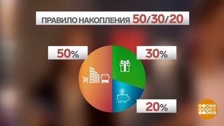 Правило накопления: 50-30-20. Доброе утро. Фрагмент