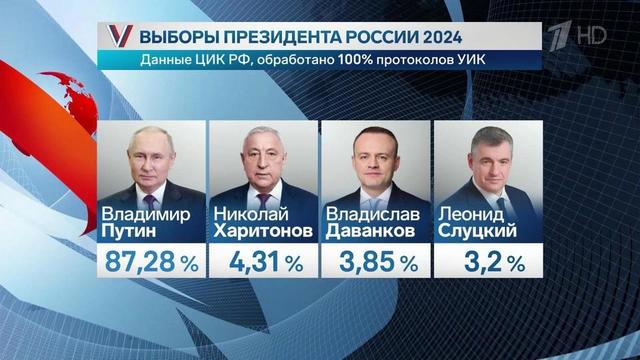 Центризбирком объявил окончательные результаты президентских выборов