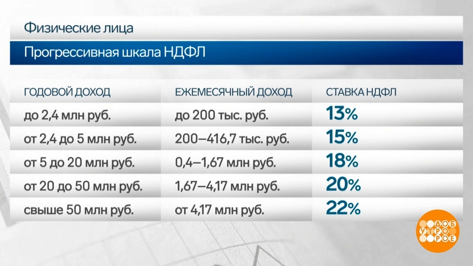 Изменение подоходного налога с 2024 года