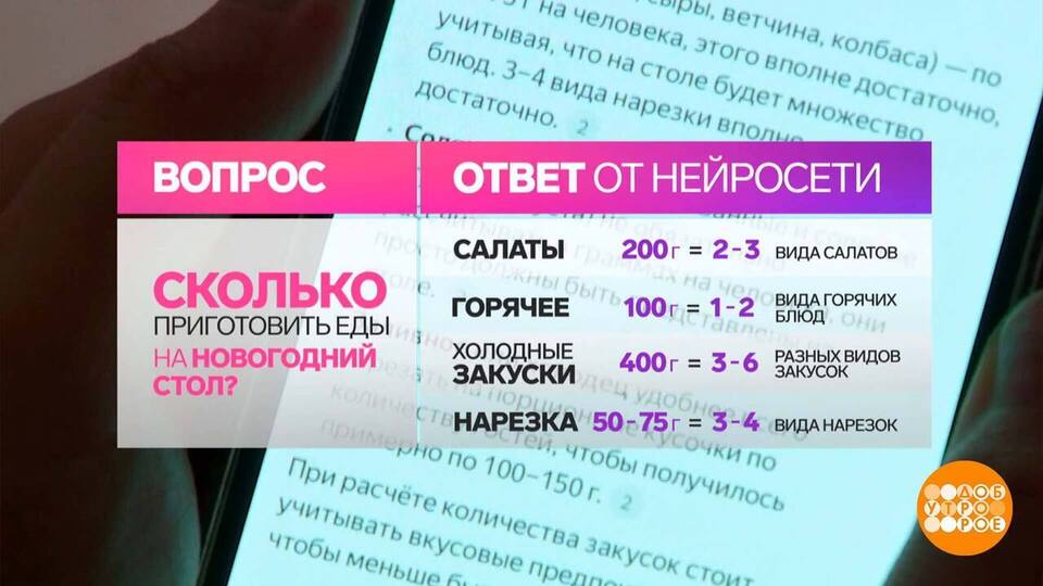 Новый год на носу! Нейросеть, помоги! Доброе утро. Фрагмент выпуска от 13.12.2024