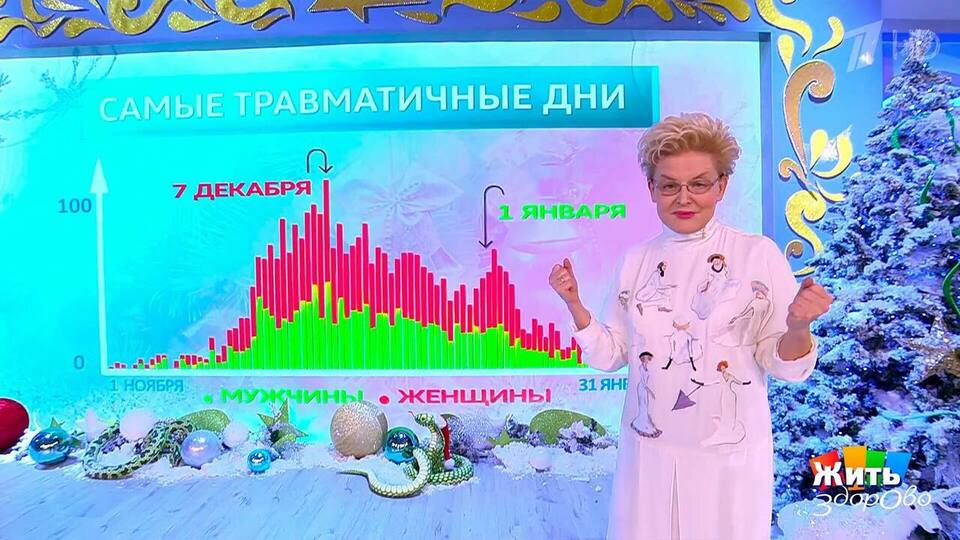 Новогодние травмы. Первая помощь. Жить здорово! Фрагмент выпуска от 24.12.2024