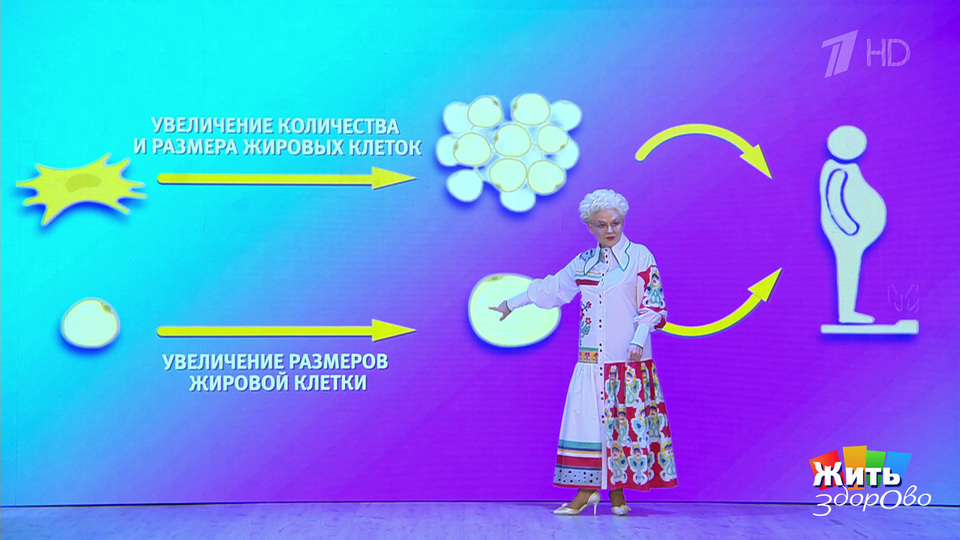 Эпидемия детского ожирения. Жить здорово! Фрагмент выпуска от 02.09.2025