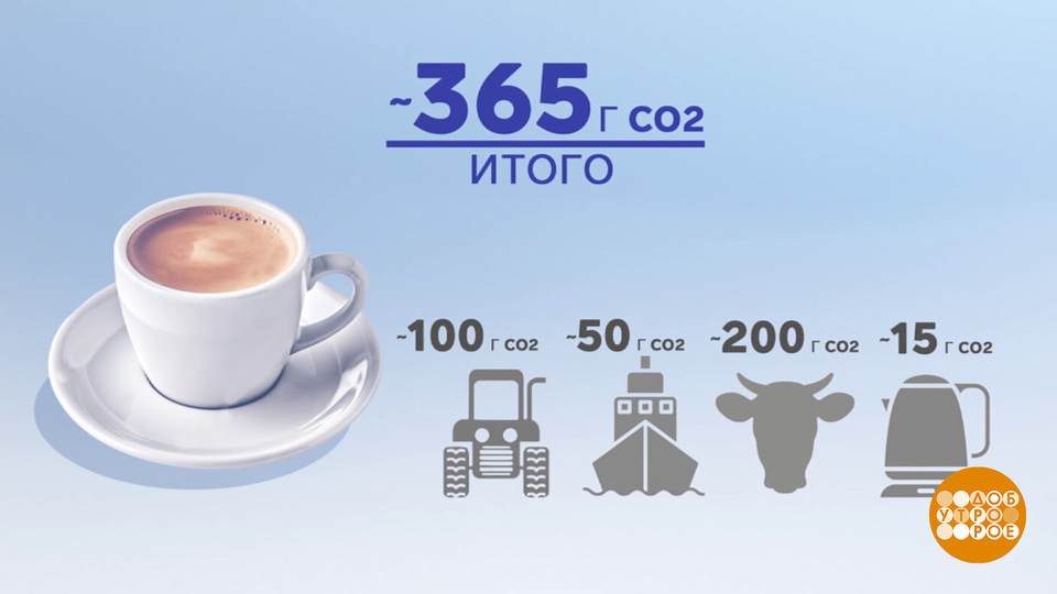 Углеродный след: все наследили? Доброе утро. Фрагмент выпуска от 23.09.2025