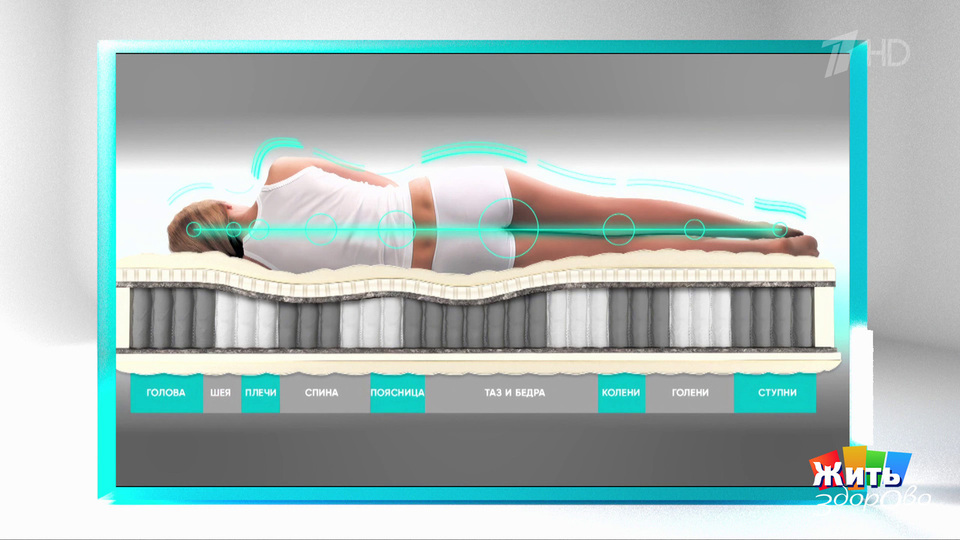 Боль в спине? Виноват ваш матрас. Жить здорово! Фрагмент выпуска от 27.11.2025