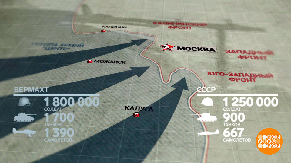 Контрнаступление под Москвой: так начиналась Победа. Доброе утро. Фрагмент выпуска от 05.12.2025