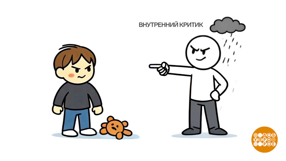 Внутренний ребенок, не балуйся! Доброе утро. Фрагмент выпуска от 15.01.2026