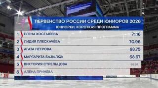 Елена Костылева лидирует после короткой программы на первенстве РФ среди юниоров