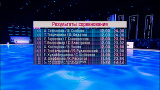 Современная российская музыка: результаты шестого этапа шоу «Ледниковый период»