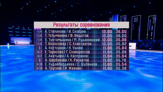 Результаты полуфинала шоу «Ледниковый период»