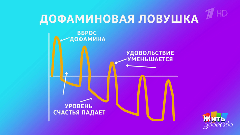 Бурный секс после скандала — рестарт или ловушка? Жить здорово! Фрагмент выпуска от 10.03.2026