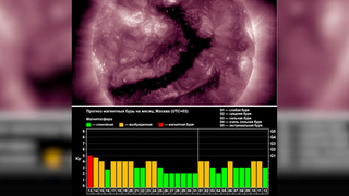 Магнитные бури ожидаются в пятницу из-за «гигантского разлома» на Солнце