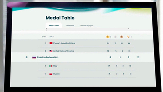 Россия заняла третье место в медальном зачете Паралимпиады-2026