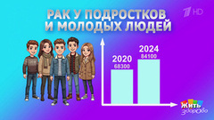 Рак у молодых. Жить здорово! Фрагмент 