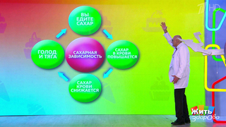 Сахарная зависимость. Жить здорово! Фрагмент 