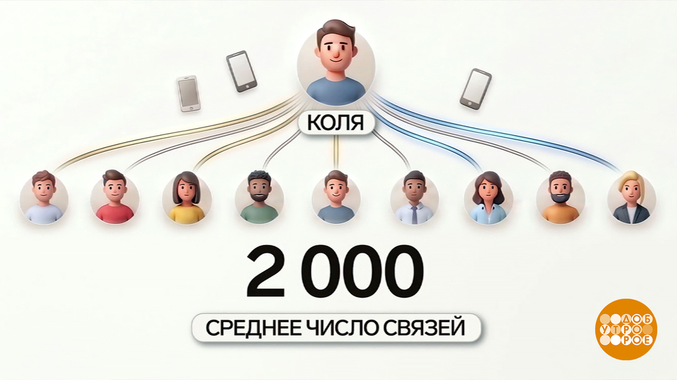 Давай пожмем друг другу руки! По цепочке… Доброе утро. Фрагмент выпуска от 24.04.2026
