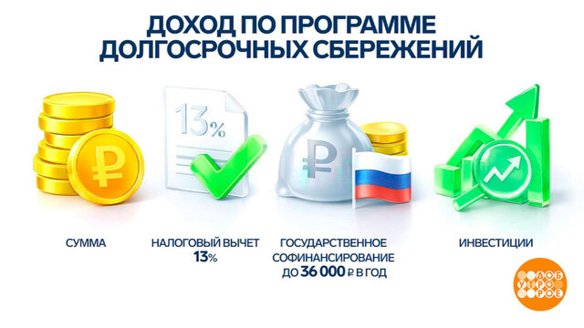 Как работает «пенсионная копилка». Доброе утро. Фрагмент