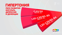 Инсульт и деменция: как узнать свои риски и защититься. Жить здорово! Фрагмент 