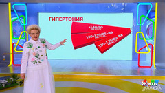 Прогноз долголетия: как давление и слух влияют на жизнь. Жить здорово! Фрагмент 