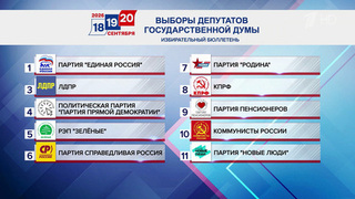 Распределено бесплатное эфирное время между партиями, участвующими в выборах в Госдуму