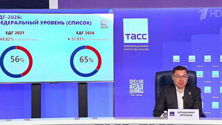 «Единая Россия» подтвердила уровень доверия граждан