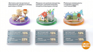 Время платить налоги. Можно и частями… Доброе утро. Фрагмент