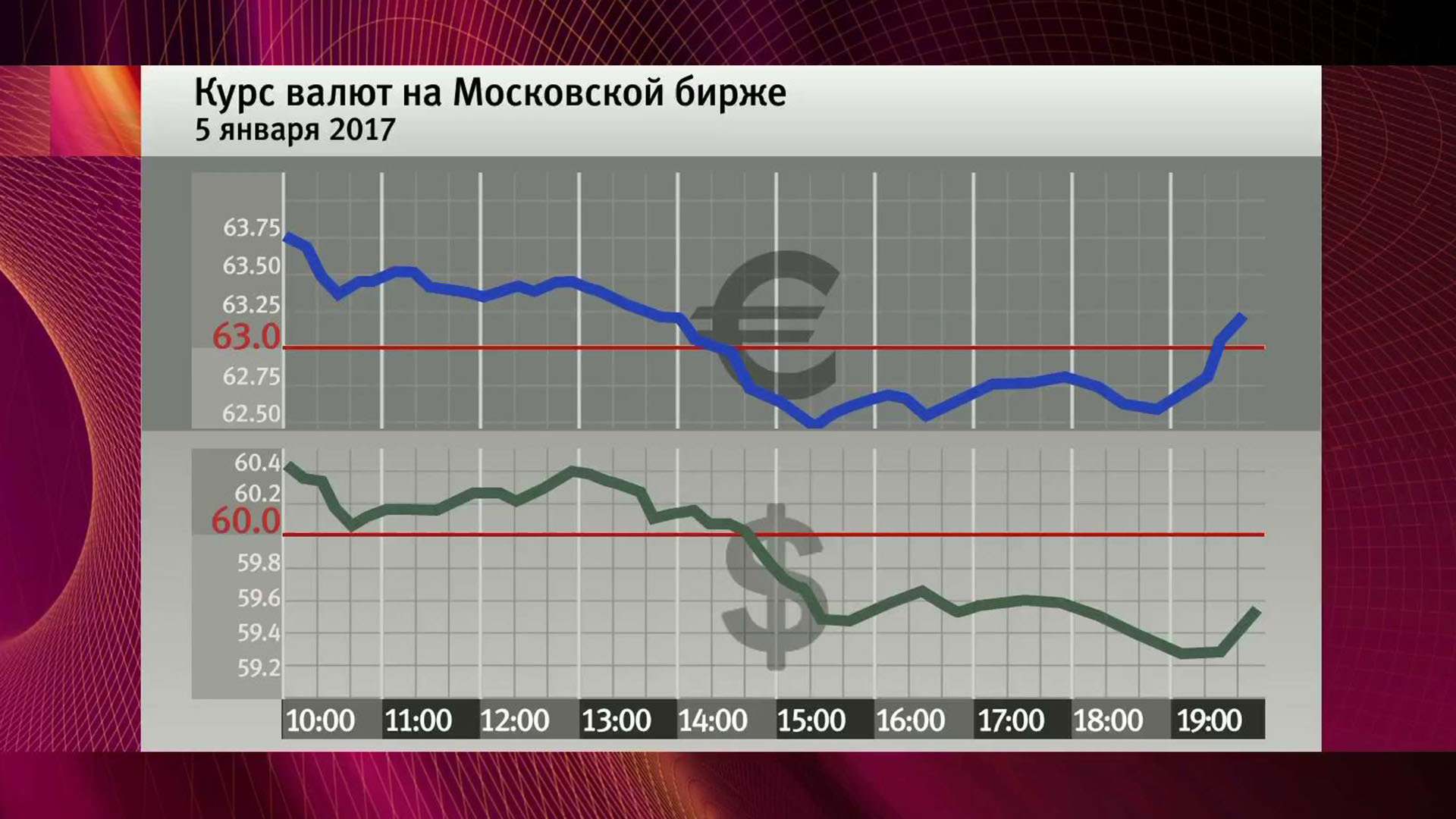 новости Покупка курс валют на сегодня на бирже действия гибридного