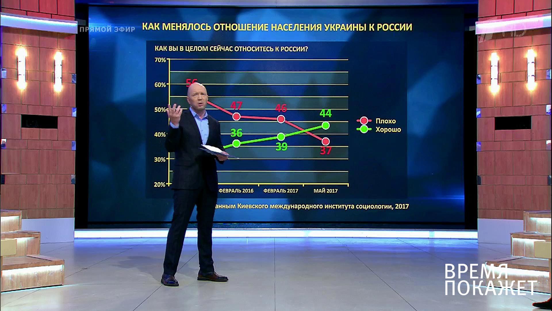 Время покажет прямой эфир