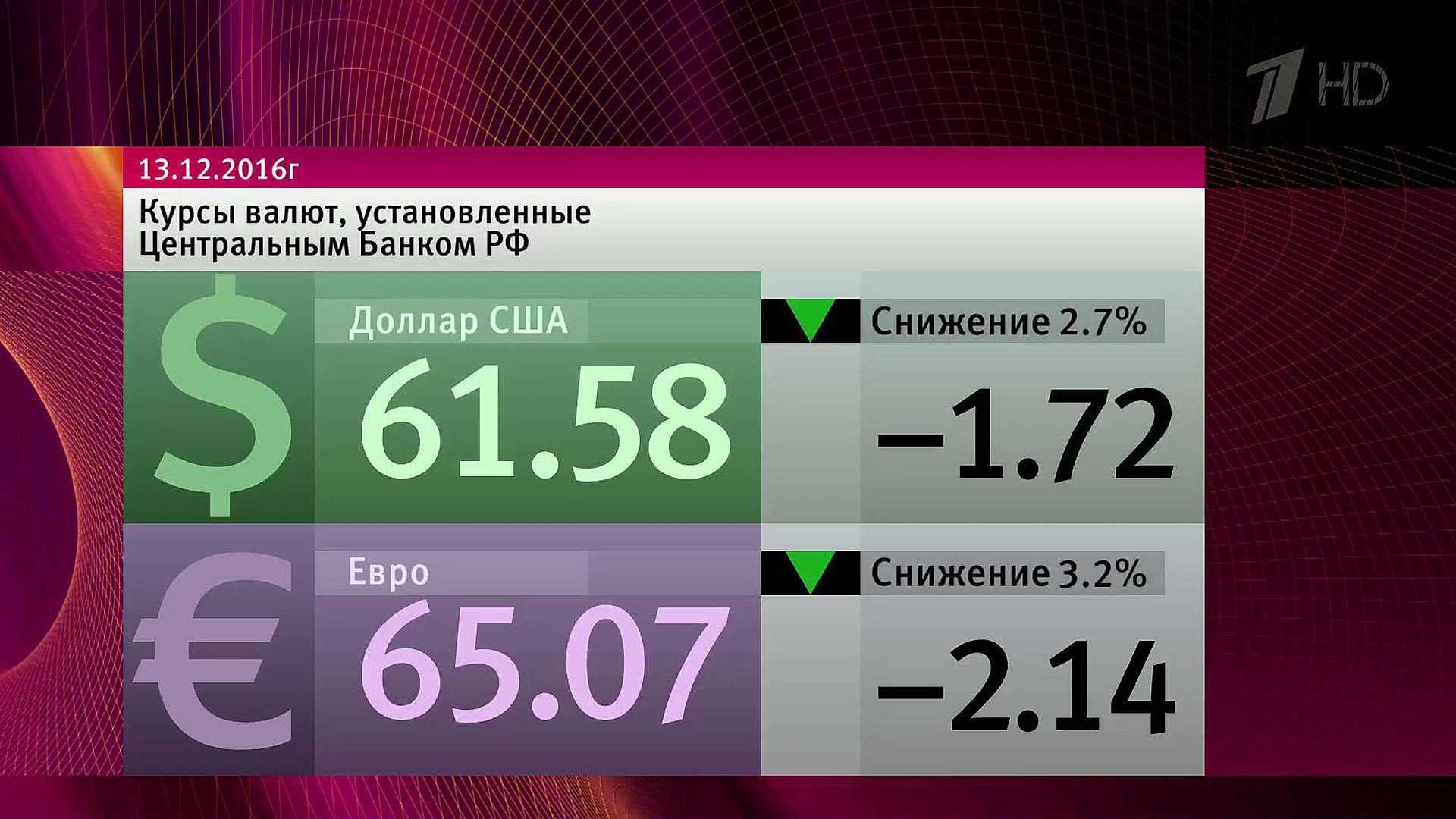 Про курс валюта. Официальные курсы валют. Курс валют фото. ММВБ валюта. Как устанавливается курс валют.